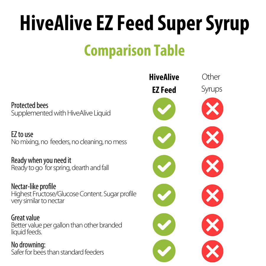HIVE ALIVE SUPER SYRUP 1 GALLON