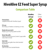 HIVE ALIVE SUPER SYRUP 1 GALLON